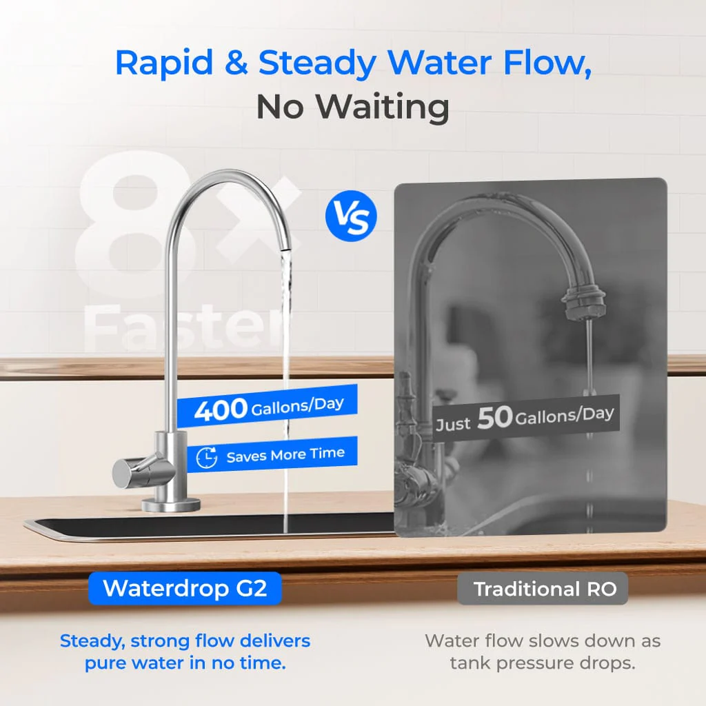 Waterdrop Reverse Osmosis System with WD-G2CF Filter, 7 Stage Tankless RO Water Filter System, Under Sink Water Filtration System (WD-G2-W) - Image 9