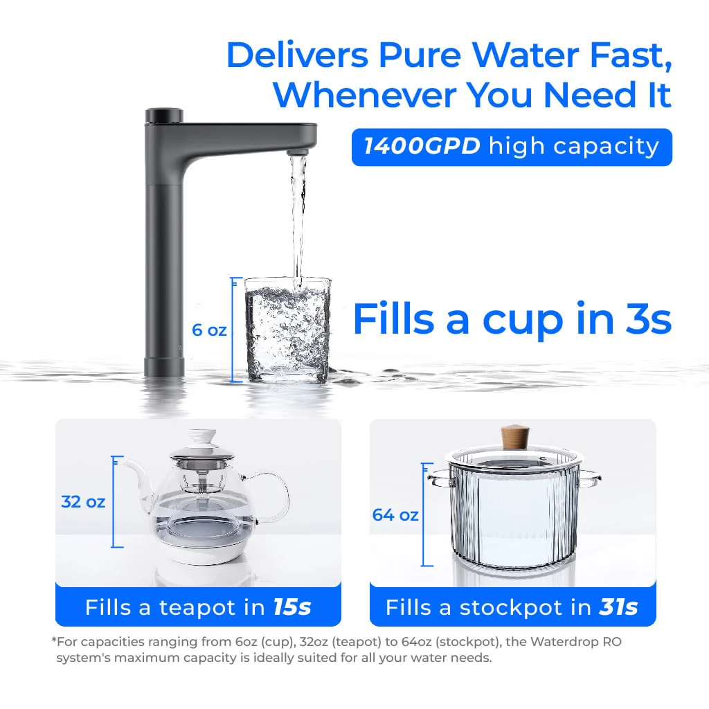 Waterdrop Master X14 Undersink Reverse Osmosis System - Remineralized and Alkaline Water Purifier, Advanced 11-stage RO Filtration Reduces TDS, Chlorine, Fluoride, Arsenic, With Smart Digital Faucet - Image 3