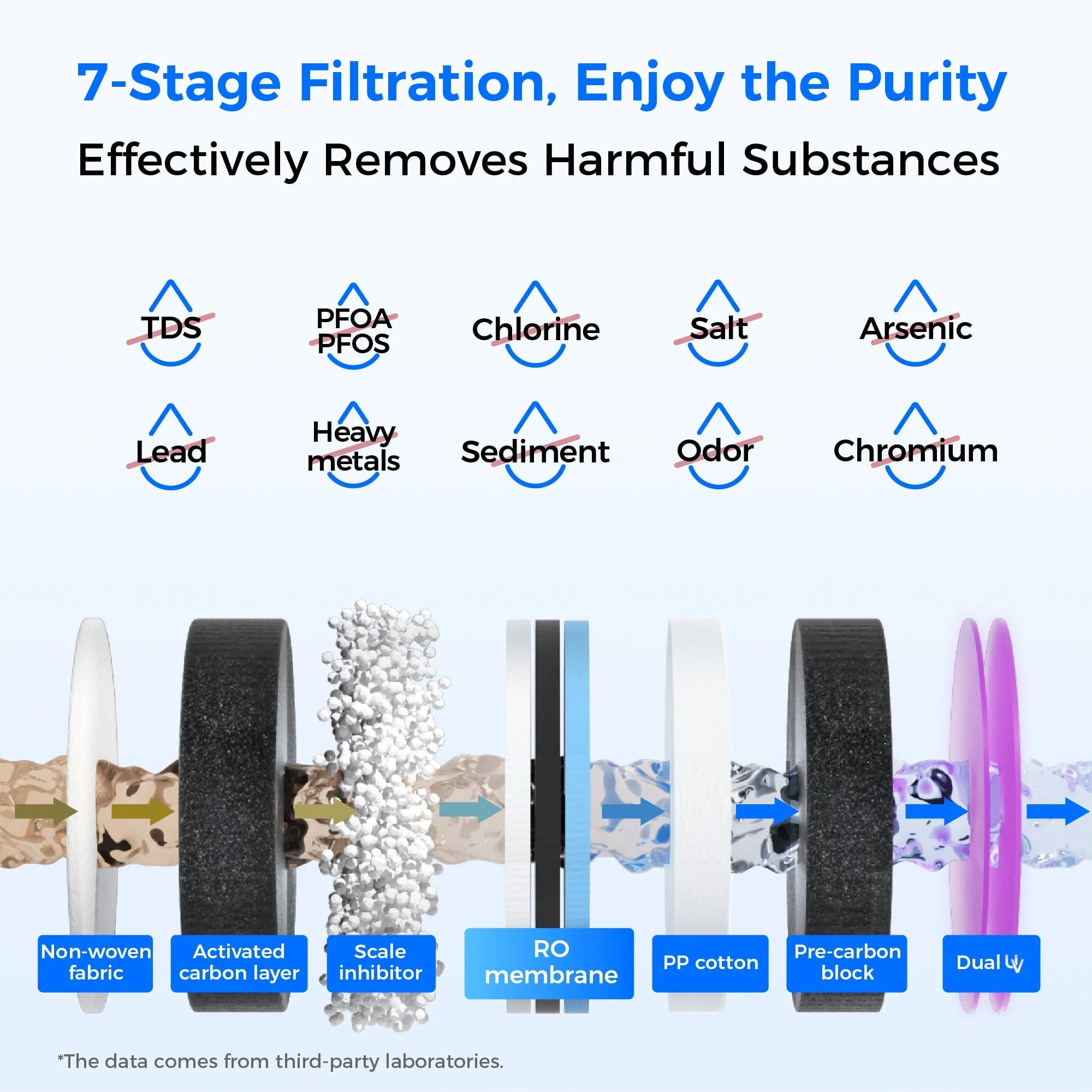 Waterdrop Countertop Reverse Osmosis System, NSF/ANSI 58 & 372 Certified, 7 Stage Filtration, Hot Cold Water Dispenser, RO System with 6 Temperature & 5 Volume Options, BPA Free (WD-A1) - Image 3