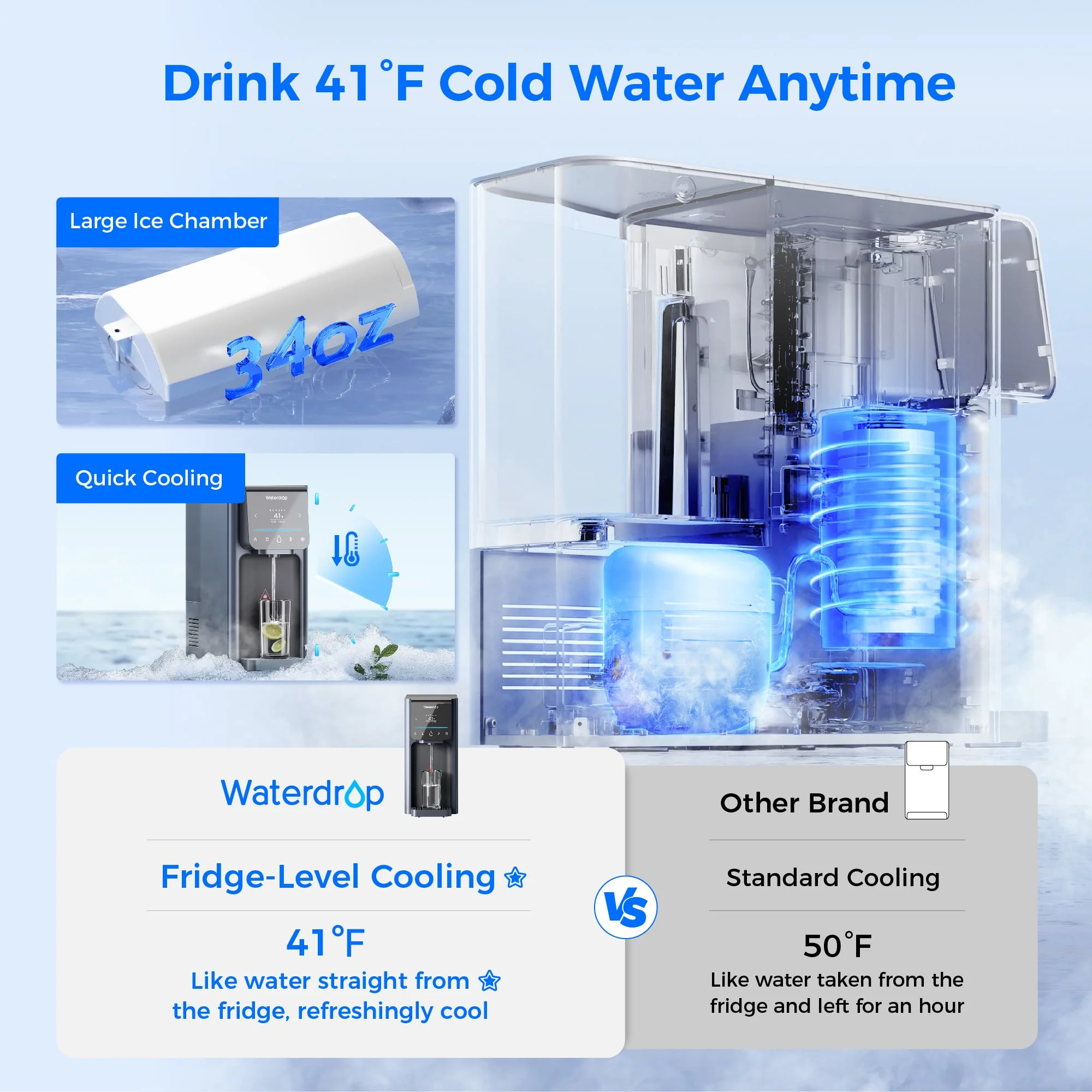 Waterdrop Countertop Reverse Osmosis System, NSF/ANSI 58 & 372 Certified, 7 Stage Filtration, Hot Cold Water Dispenser, RO System with 6 Temperature & 5 Volume Options, BPA Free (WD-A1) - Image 4