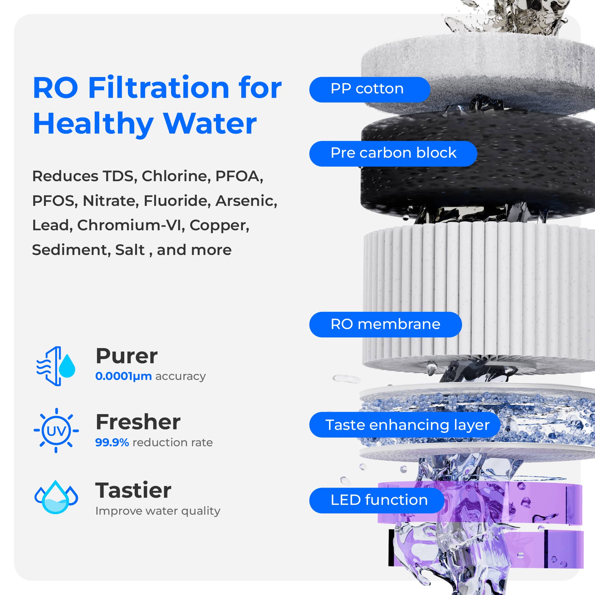 Waterdrop Countertop Reverse Osmosis System, Hot and Cold RO Reverse Osmosis System (WD-A2) - Image 5
