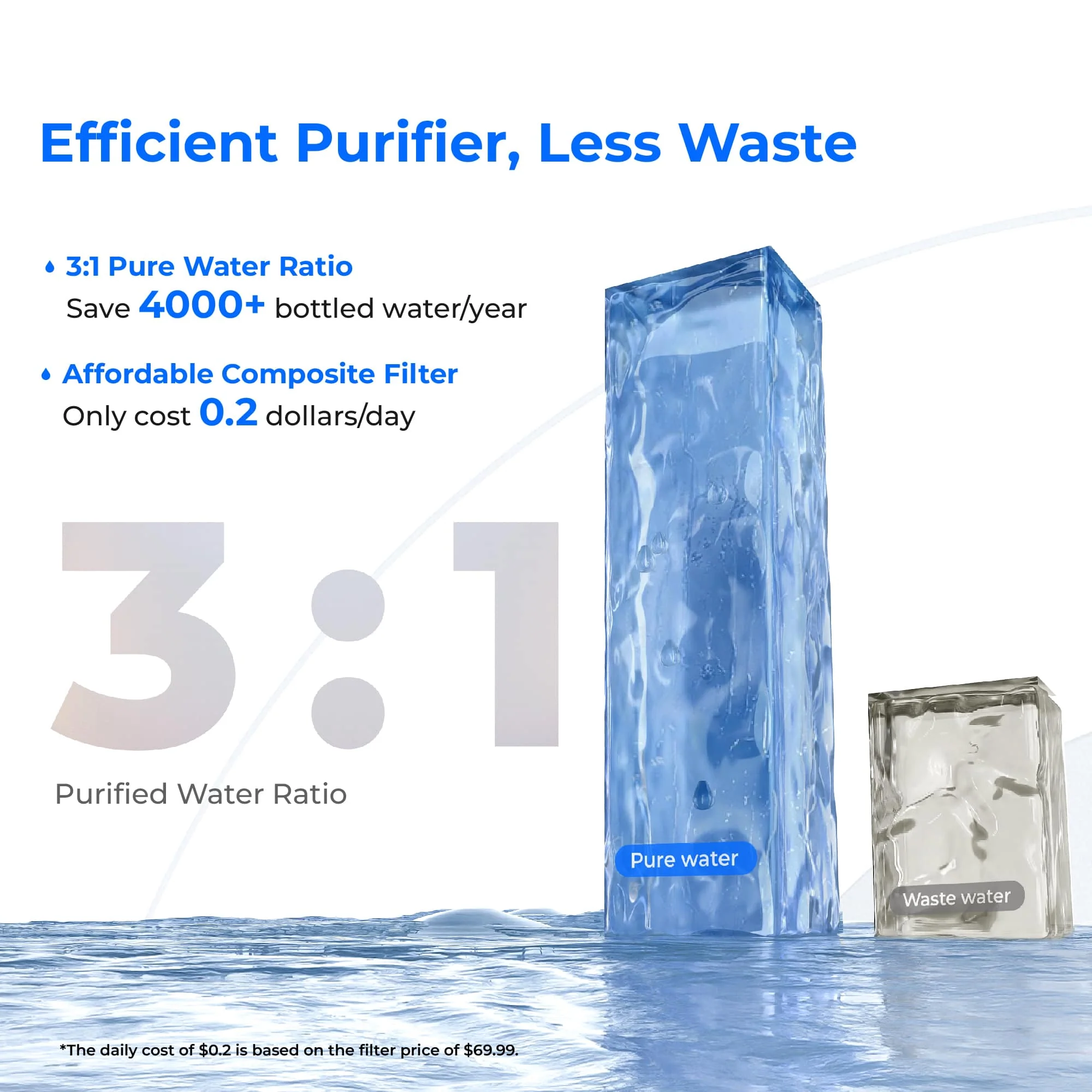 Waterdrop Countertop Reverse Osmosis System, Hot and Cold RO Reverse Osmosis System (WD-A2) - Image 9