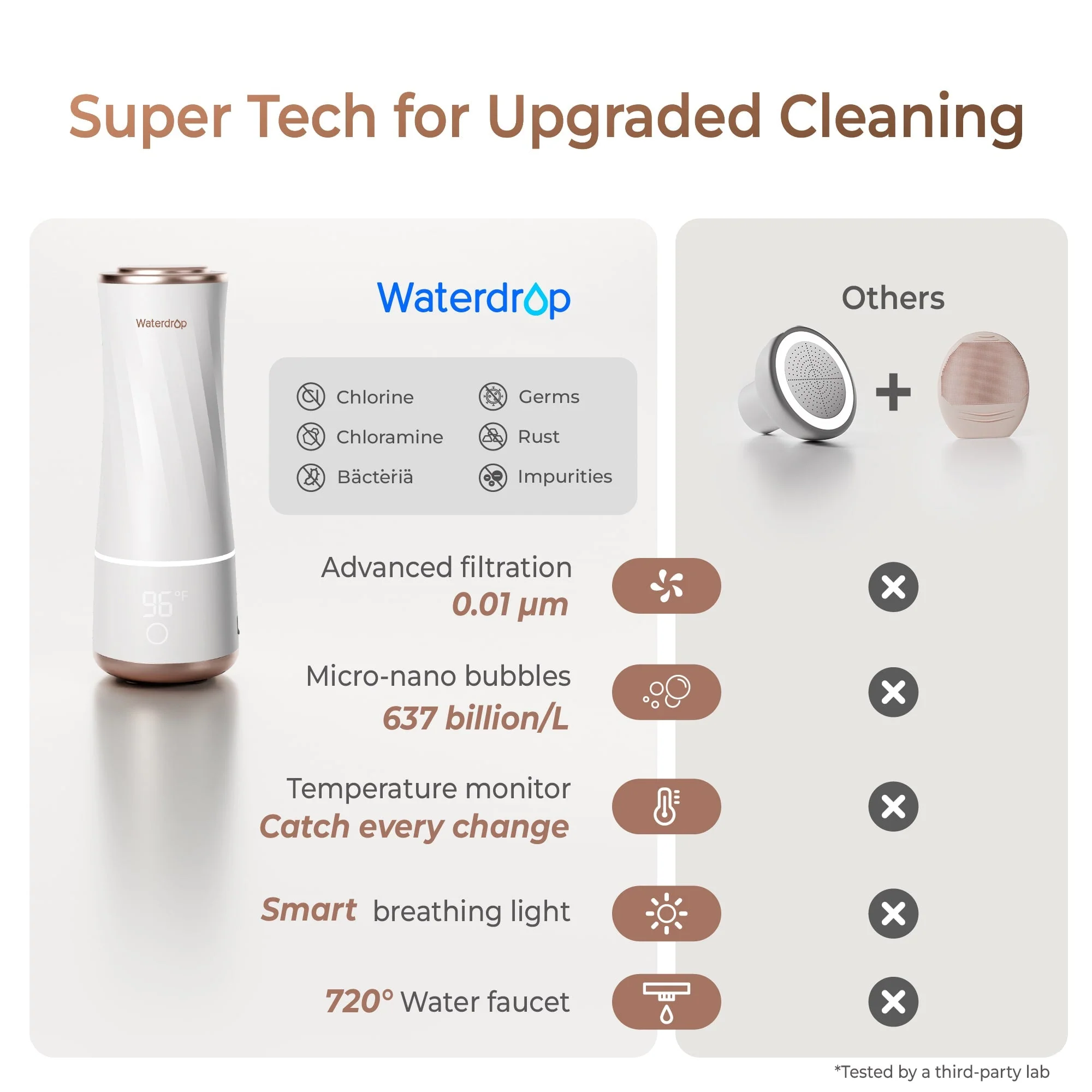 Waterdrop Skincare Filter, Bathroom Sink Filter Water Faucet for Skin, Countertop Water Filter, SGS Certified, Reduce 99% Chlorine, Nanoscale Deep Clean, Hydrate Deeply (WD-BFC1-CF20) - Image 7