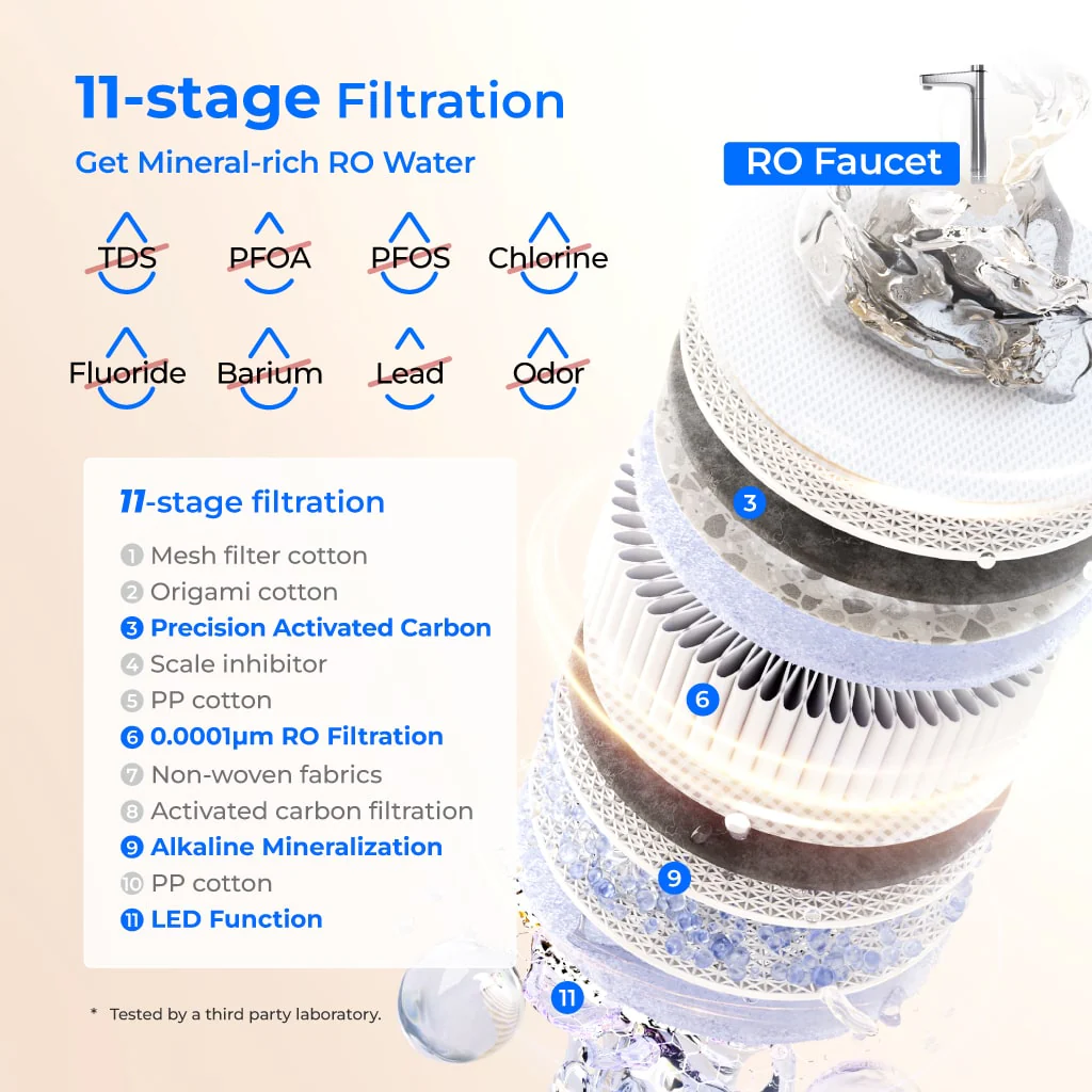 Waterdrop 1200 GPD Reverse Osmosis Water Filter, Alkaline Mineral pH+, NSF/ANSI 58&372 Certified, Tankless Reverse Osmosis System, 11-Stage, Smart Faucet, BPA Free (WD-X12-PRO) - Image 4