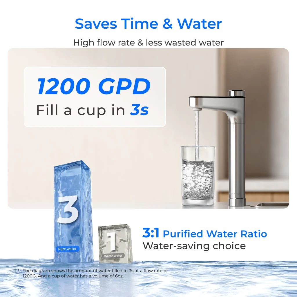 Waterdrop 1200 GPD Reverse Osmosis Water Filter, Alkaline Mineral pH+, NSF/ANSI 58&372 Certified, Tankless Reverse Osmosis System, 11-Stage, Smart Faucet, BPA Free (WD-X12-PRO) - Image 8