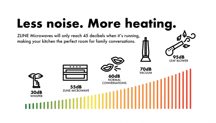 ZLINE 3-Piece Appliance Package - 30-inch Dual Fuel Range with Brass Burners, Microwave Drawer & Convertible Wall Mount Range Hood in Black Stainless Steel (3KP-RABRH30-MW) - Image 13